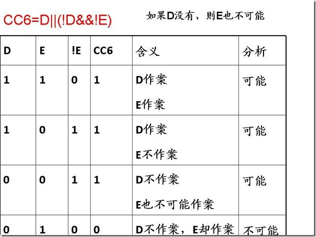 幻灯片15