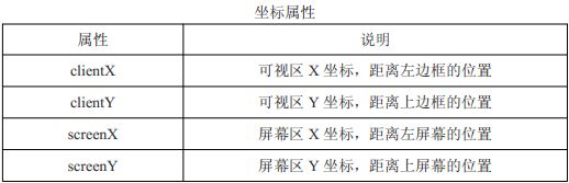 JavaScript的事件对象_鼠标事件