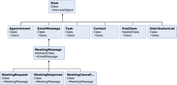 [译] Exchange Web Services Managed API 1.0 入门