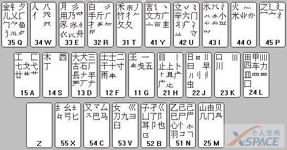 五笔字根图