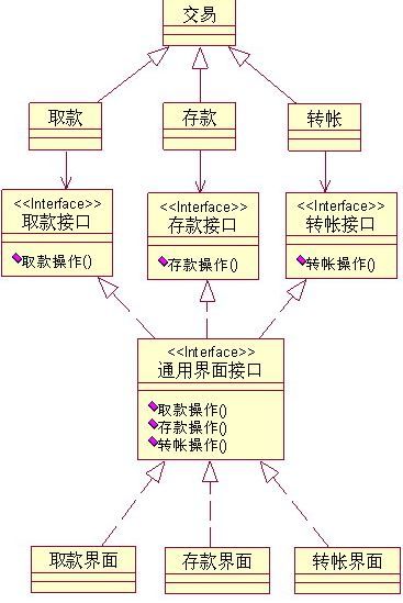 模式和原则