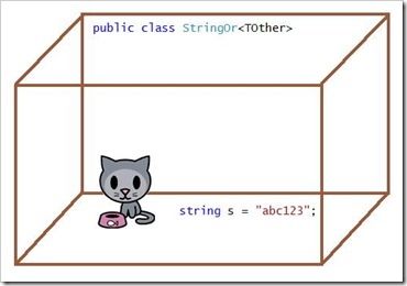 薛定谔的猫——.NET 4.1 中的新基类，开源Preview中