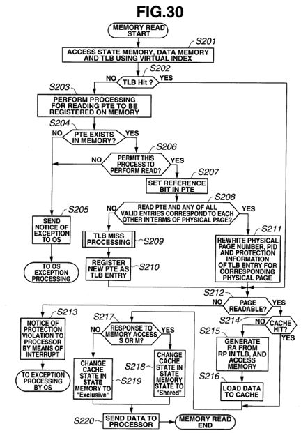 Virtual address cache memory, processor and multiprocessor