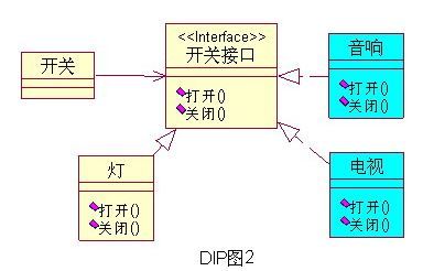 模式和原则