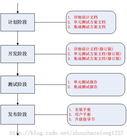 让你提前认识软件开发(40)：既要写好代码，又要写好文档