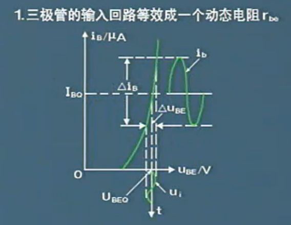 放大电路分析方法二