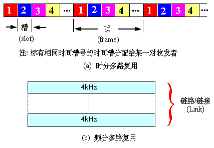 流媒体 7——多媒体网络应用与交换