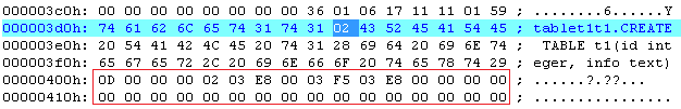 sqlite 页面结构分析