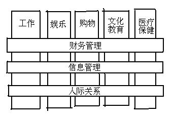 需求从哪里来