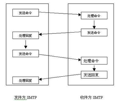 java email 网上找的