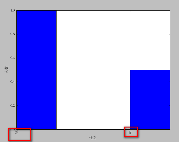 python使用matplotlib绘图 -- barChart