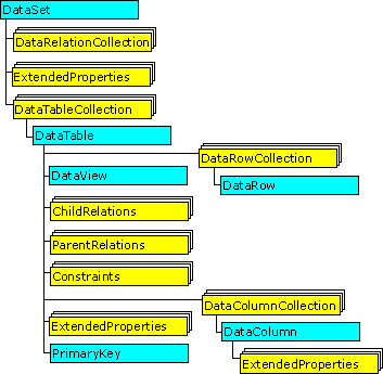 深入详解DataTable