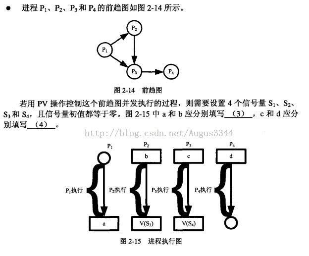 PV操作例题解析