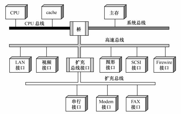 OSGi.NET 学习笔记 [面向服务架构支持][概念]