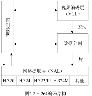 H.264中部分论文记录