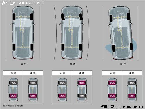 四个级别 市售全部主流车型后悬挂汇总 汽车之家