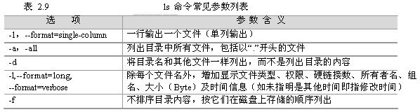 Linux命令(2)：ls命令