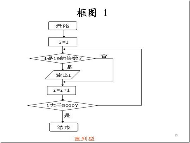 幻灯片13