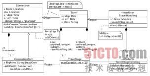 免费UML建模工具