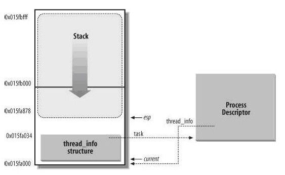 More about Struct&Union