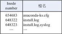 Linux随笔-鸟哥Linux基础篇学习总结（全）