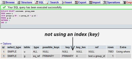 mysql优化的21条经验