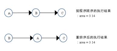 java基础篇---内存分析