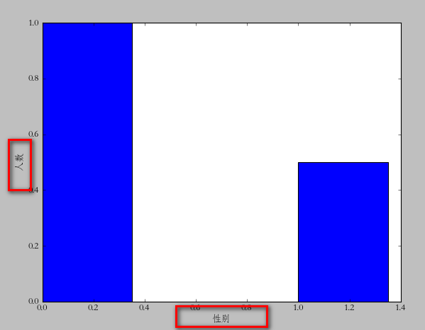 python使用matplotlib绘图 -- barChart