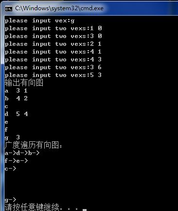 广度遍历有向图
