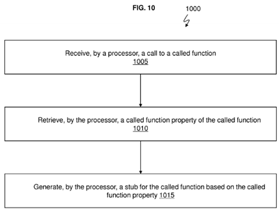 Optimizing subroutine calls based on architecture level of called subroutine