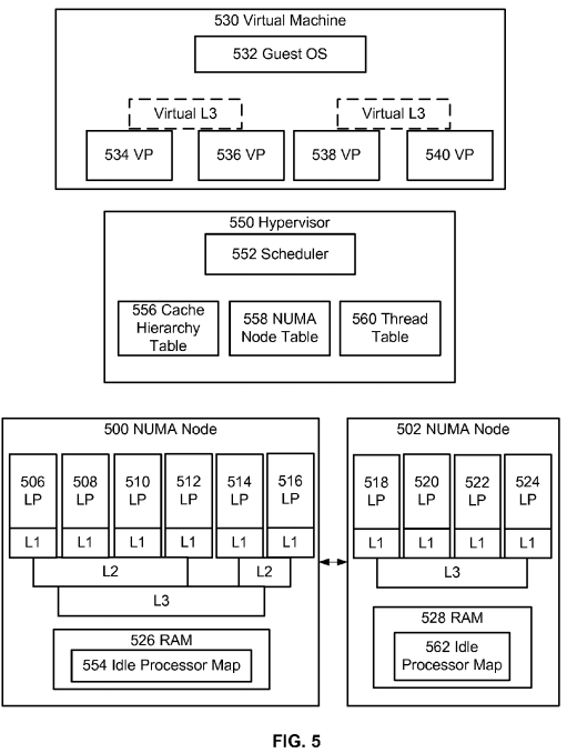 Hypervisor scheduler