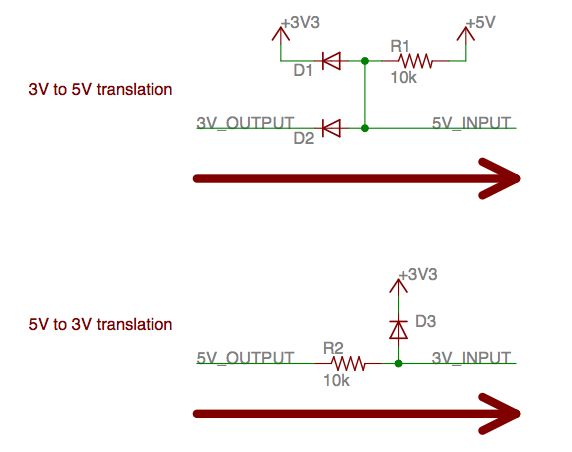 XBee Level Shifting