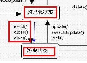 举例理解Hibernate的三种状态