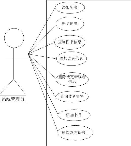 面向对象设计-图书管理系统