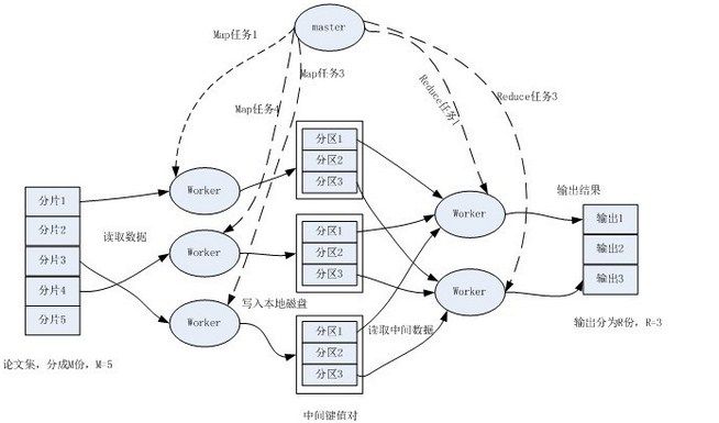 Hadoop-- MapReduce简单理解