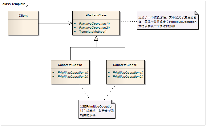 C++设计模式-TemplateMethod模板方法模式