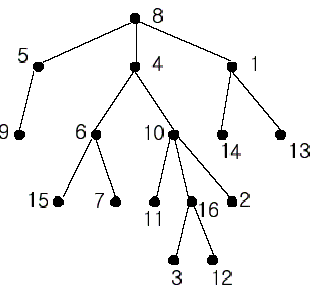 POJ 1330 Nearest Common Ancestors (Tarjan & LCA)