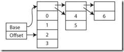 vlist java实现-转