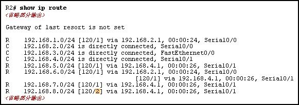 CCNA2 Erouting Final Exam (Version 4.0)