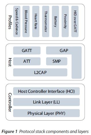 使用nRF51822/nRF51422创建一个简单的BLE应用 ---入门实例手册(中文)之二