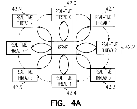 System and method for dynamically adjusting to CPU performance changes