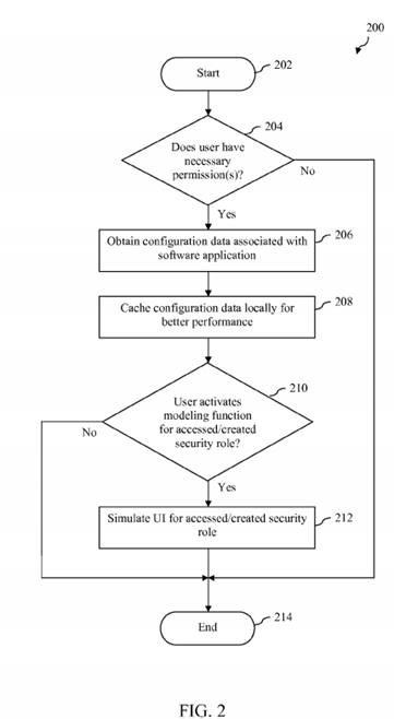 Role-based access control modeling and auditing system