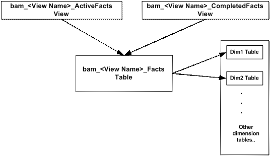 Business Activity Monitoring in Depth for Developers