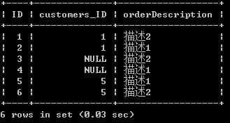 Hibernate 表关系描述之OneToMany