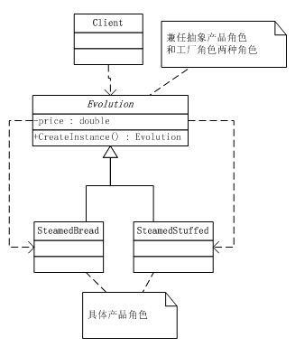 解读设计模式----简单工厂模式(SimpleFactory Pattern),你要什么我就给你什么