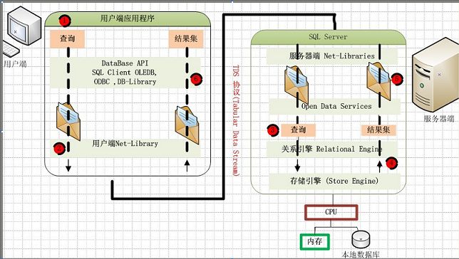 SQL 运行架构