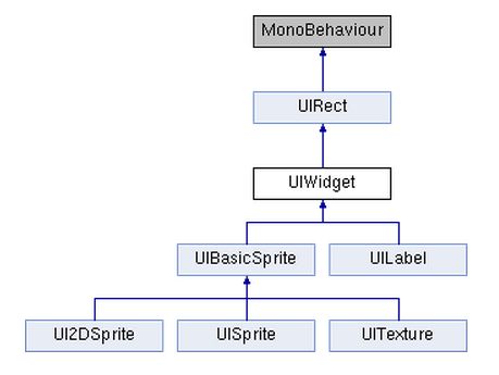 UIWidget