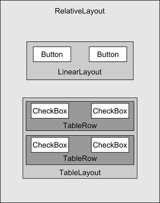 Android编程: 界面组成、事件监听器