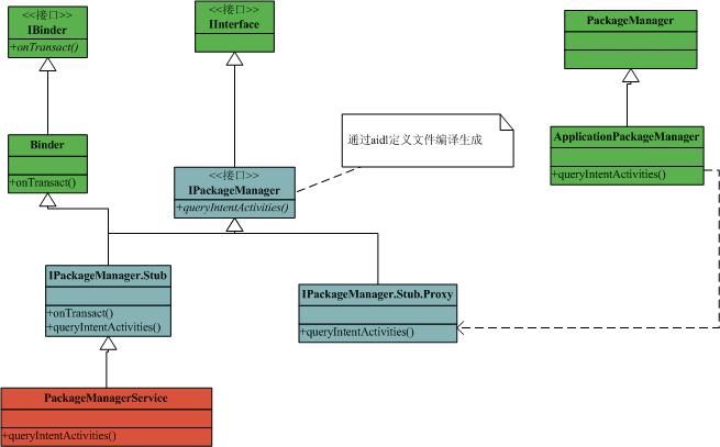 PackageManager框架