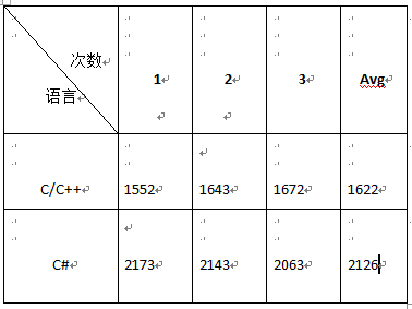 C#的性能到底有多差？